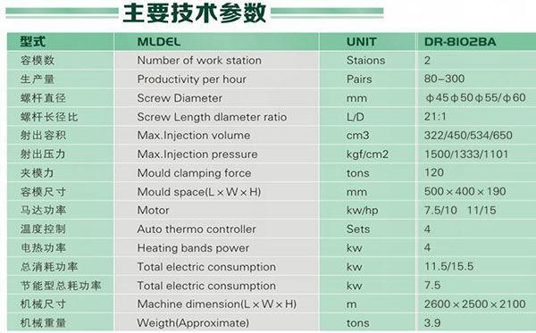 20 Einspritzungs-Maschine der Stations-einzelne Farbetpu